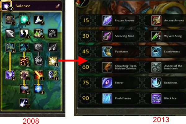 WoW Talent Changes